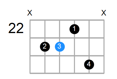 C#7 Chord